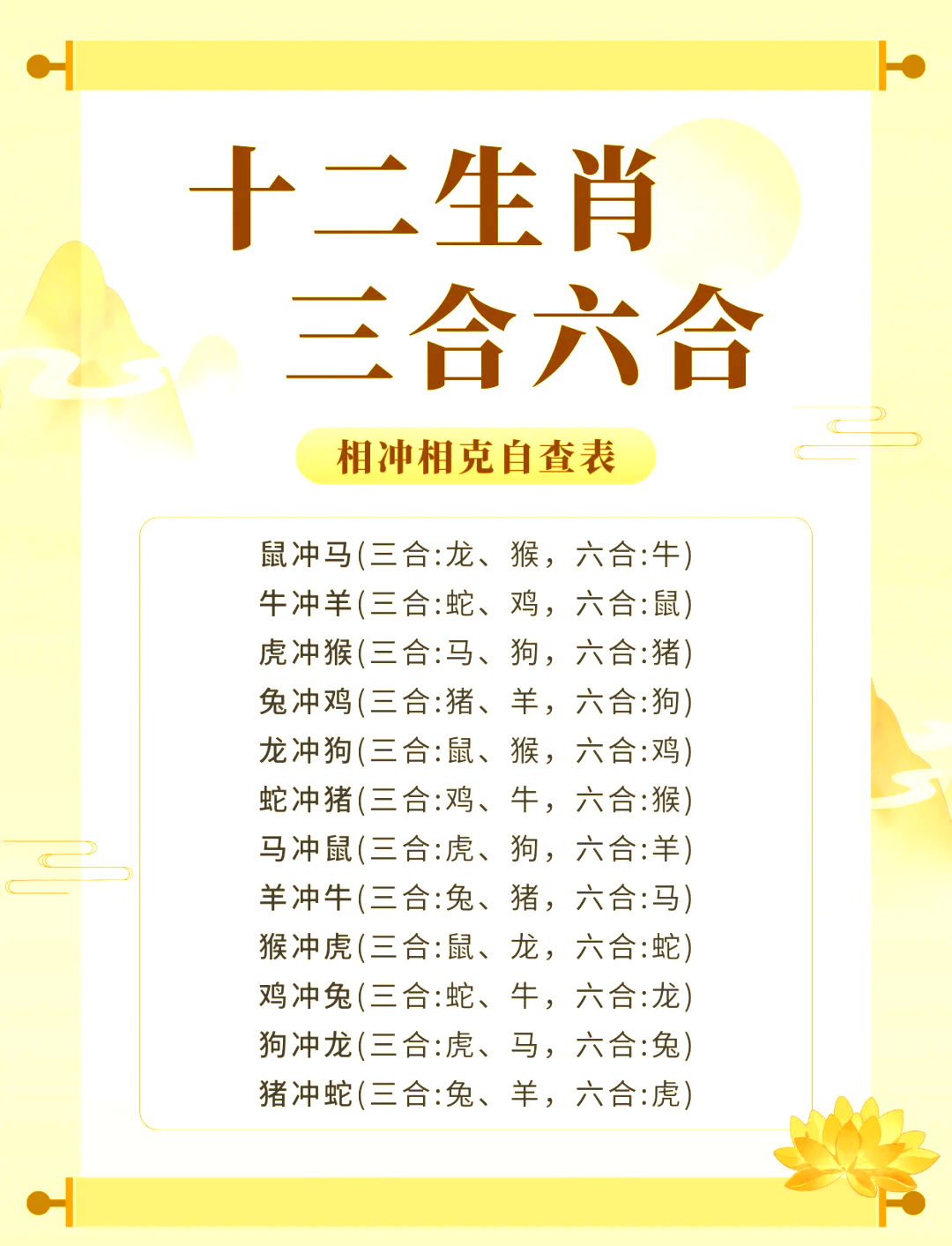 十二生肖2023运势查询表(十二生肖2023运势查询表图)