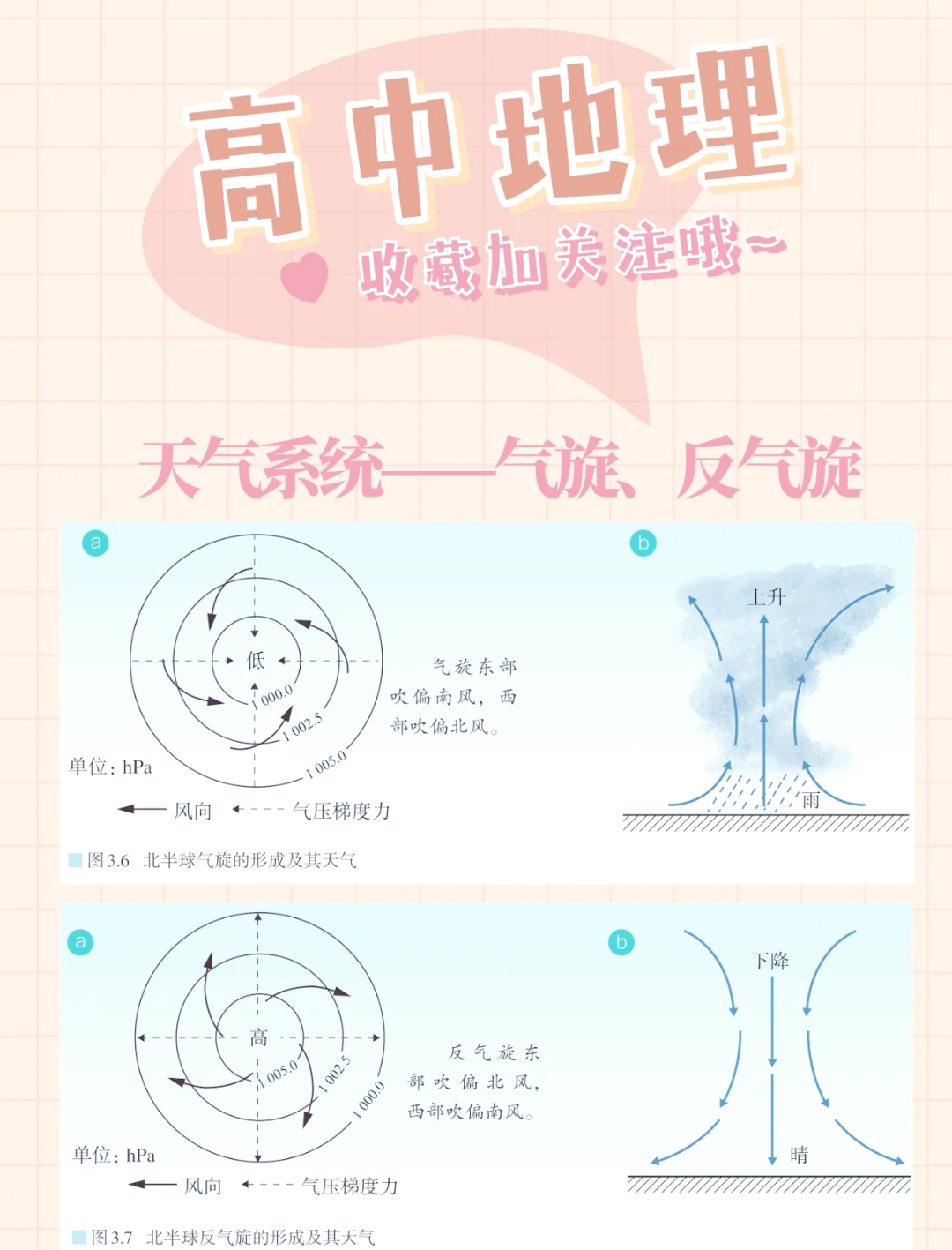 南半球天气预报