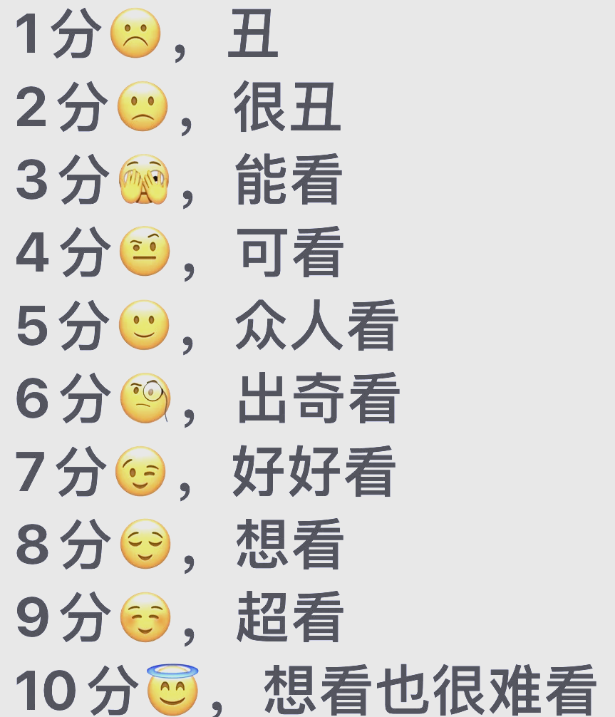 颜值测试打分在线测试