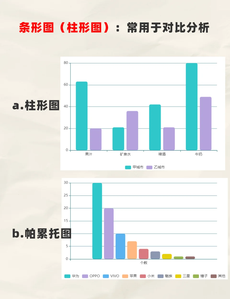 分类汇总统计多项