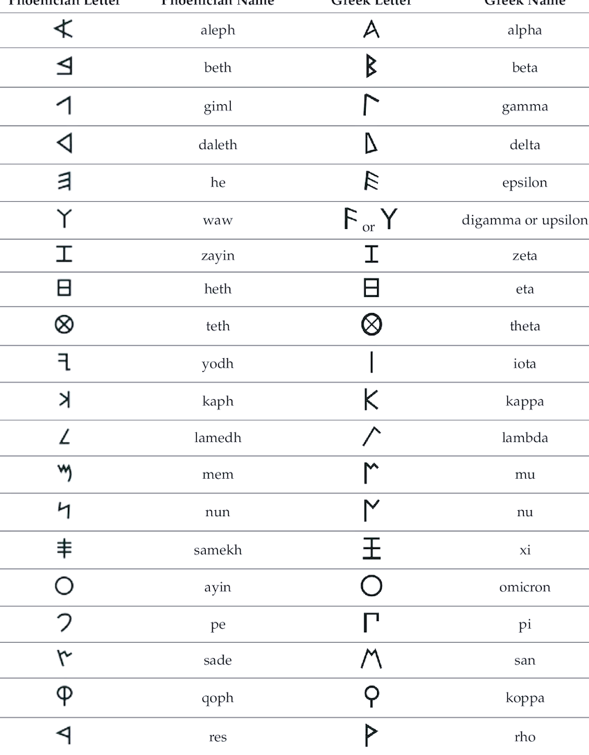 希腊字母，希腊字母怎么念