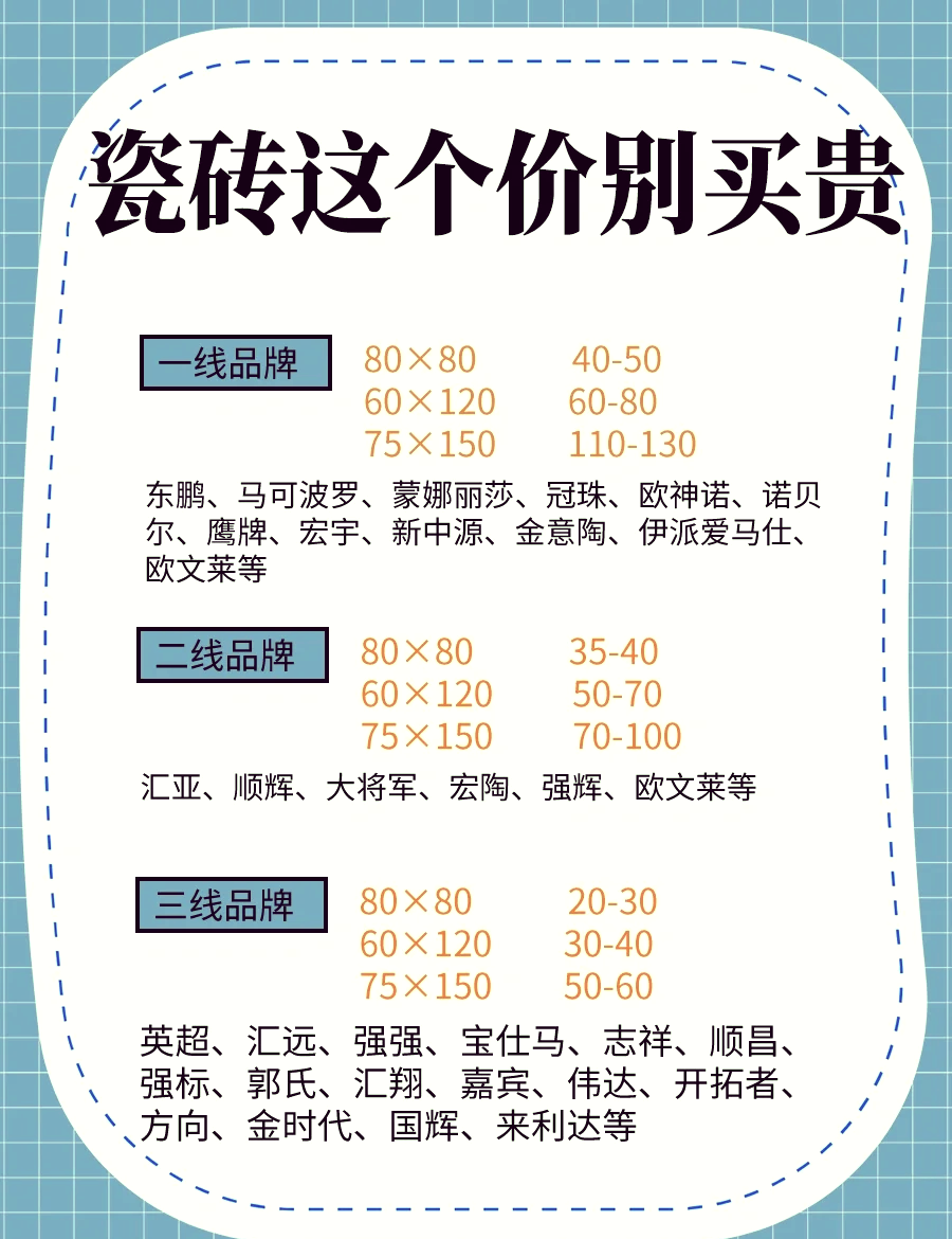 金欧雅瓷砖800x800价格表