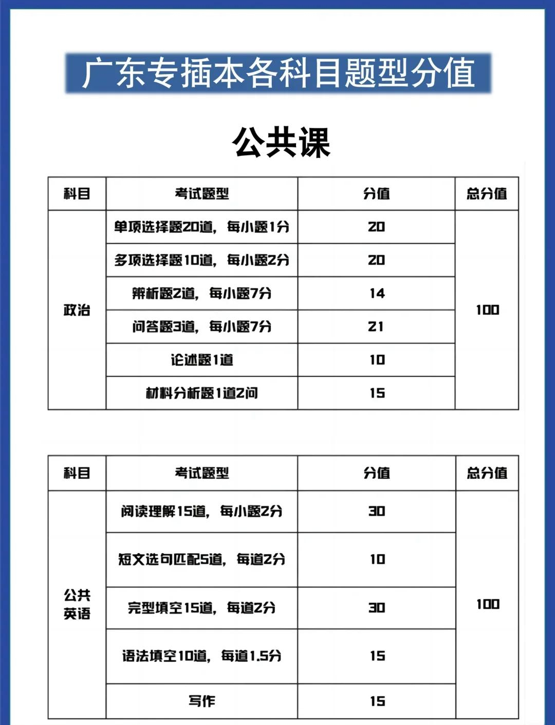 权重分数怎么计算出来=权重分数怎么计算出来的