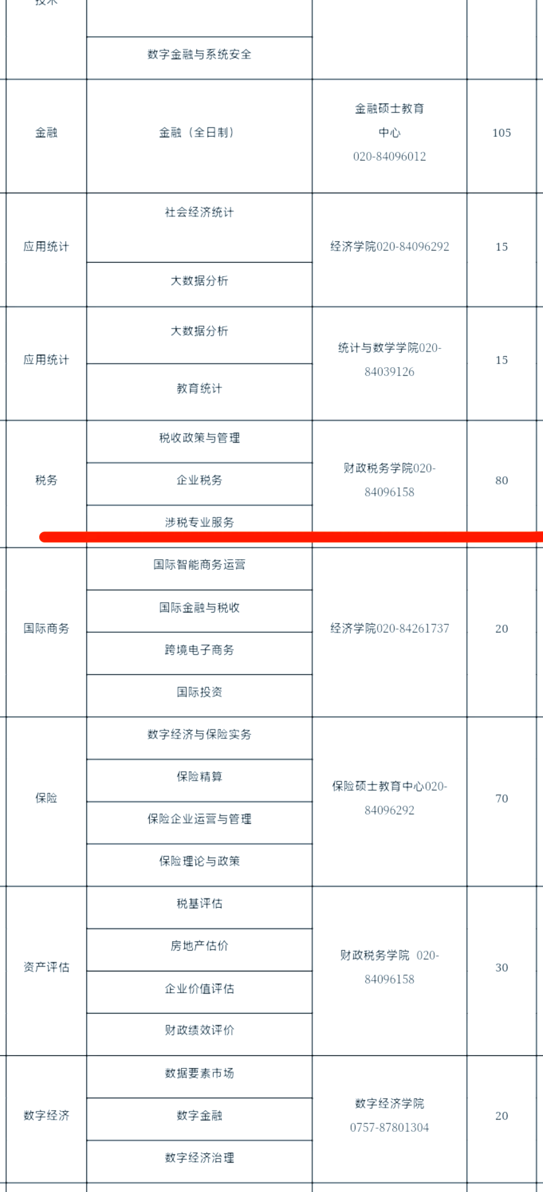 广东财经大学国际商务专硕(广东财经大学国际商务专硕报录比)