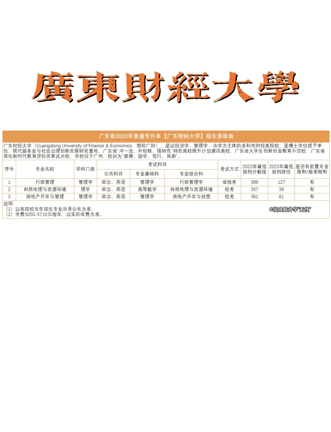 包含广东财经大学排名2022最新排名的词条