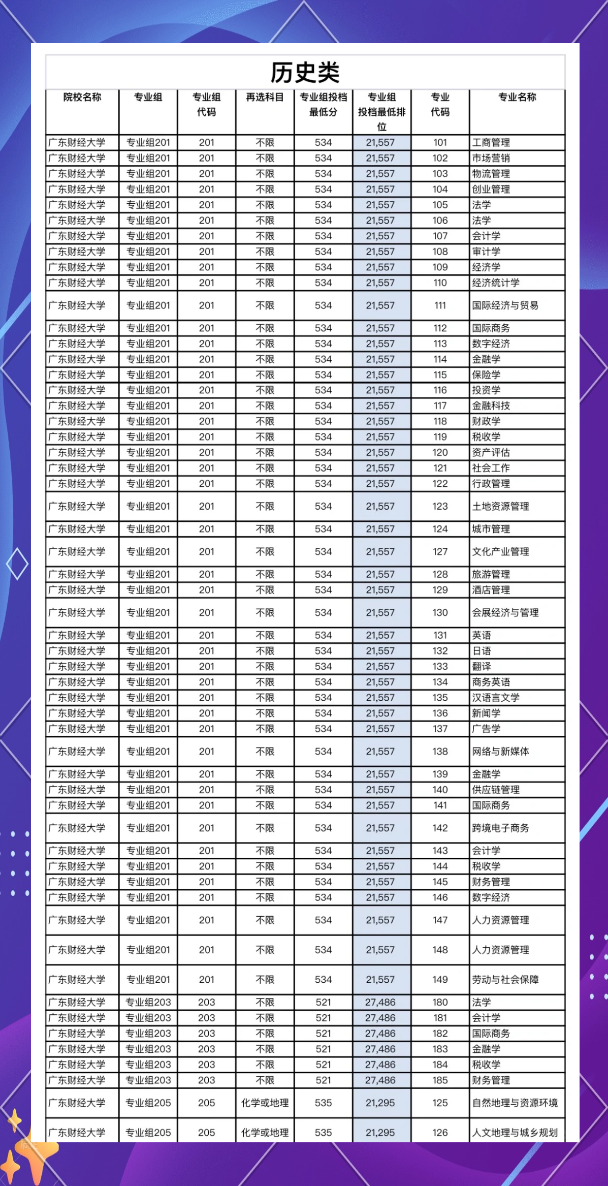 广东财经大学是211吗(广东财经大学是211吗还是985)
