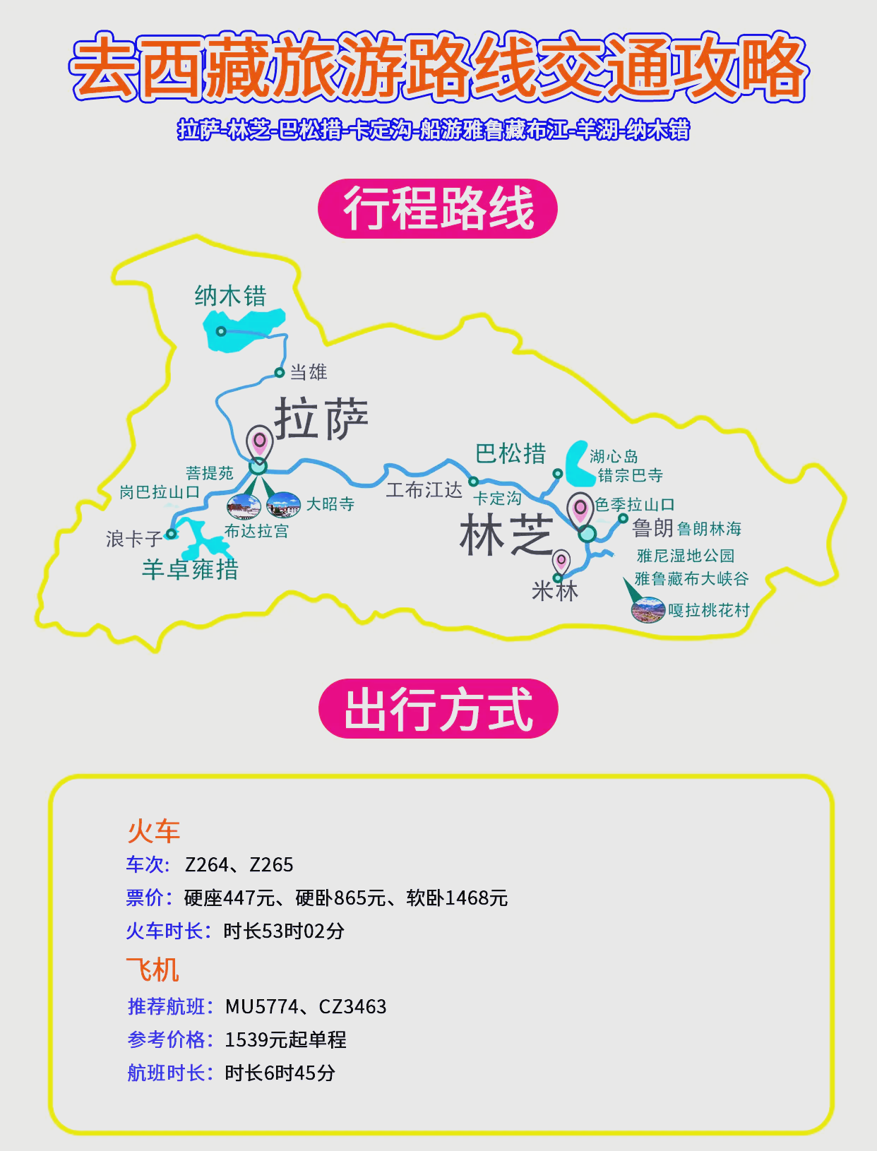 广州自驾到布达拉宫攻略