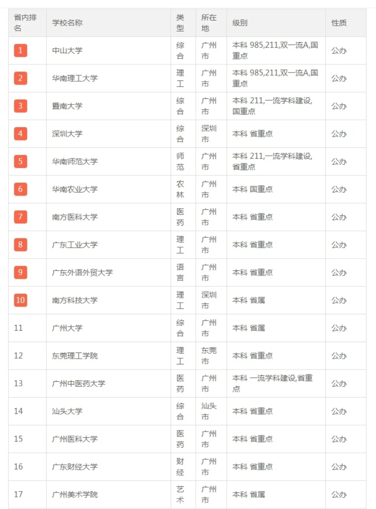 广州大学是一本还是二本(广州大学是一本还是二本分数线)