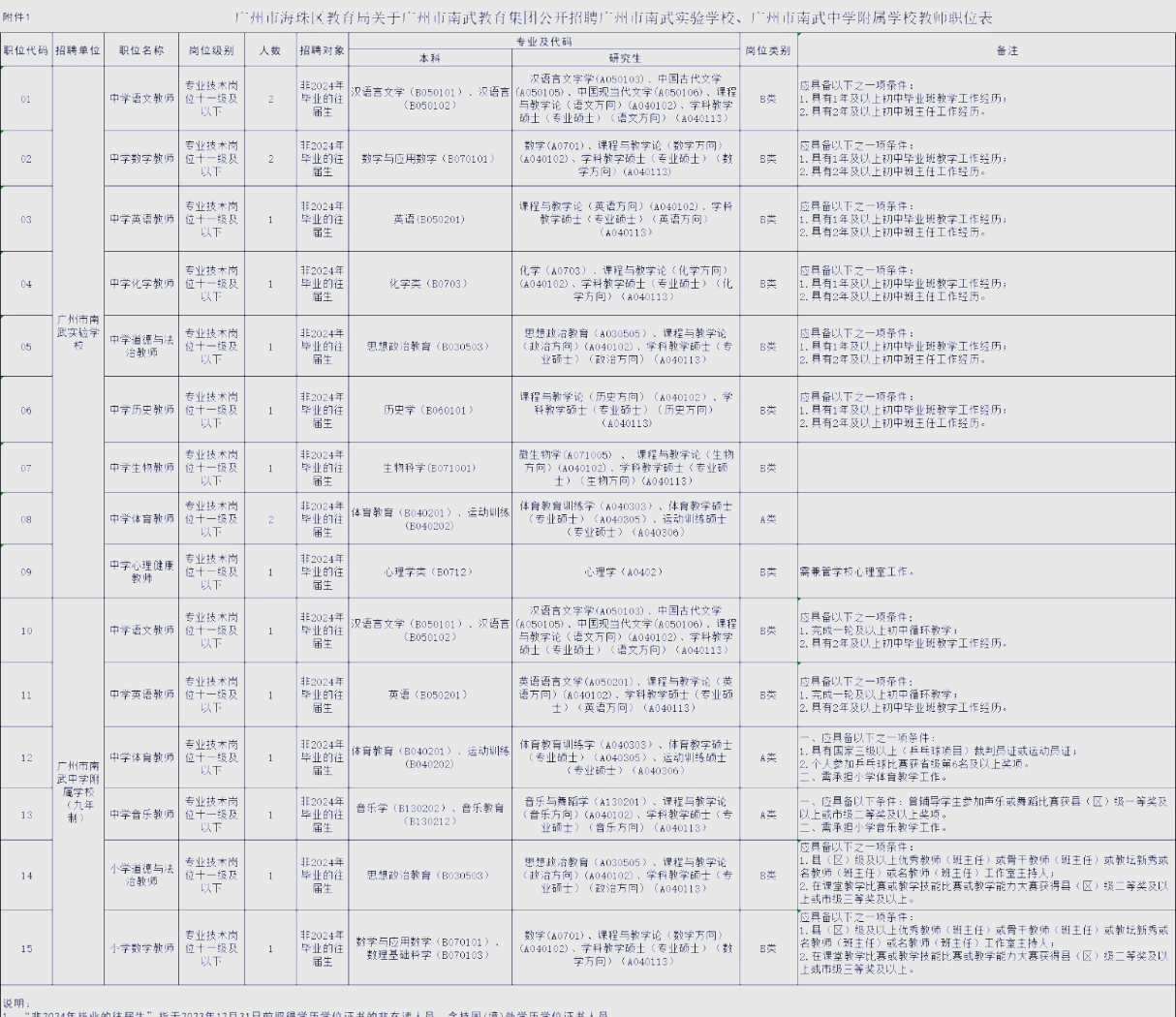 高中生物招聘(高中生物招聘问题) 第2张 高中生物招聘(高中生物招聘问题) 第2张