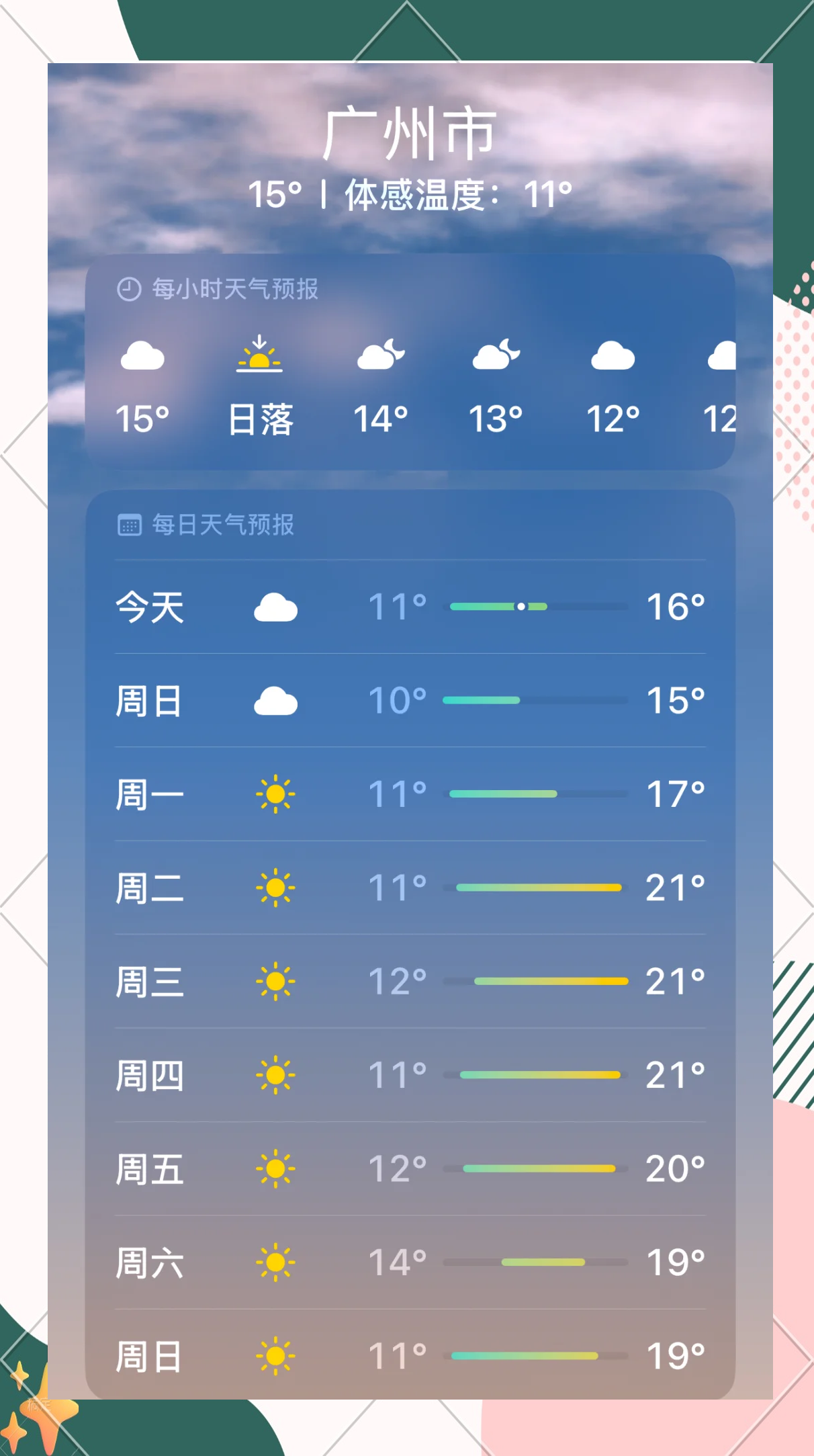 夏威夷天气预报预报