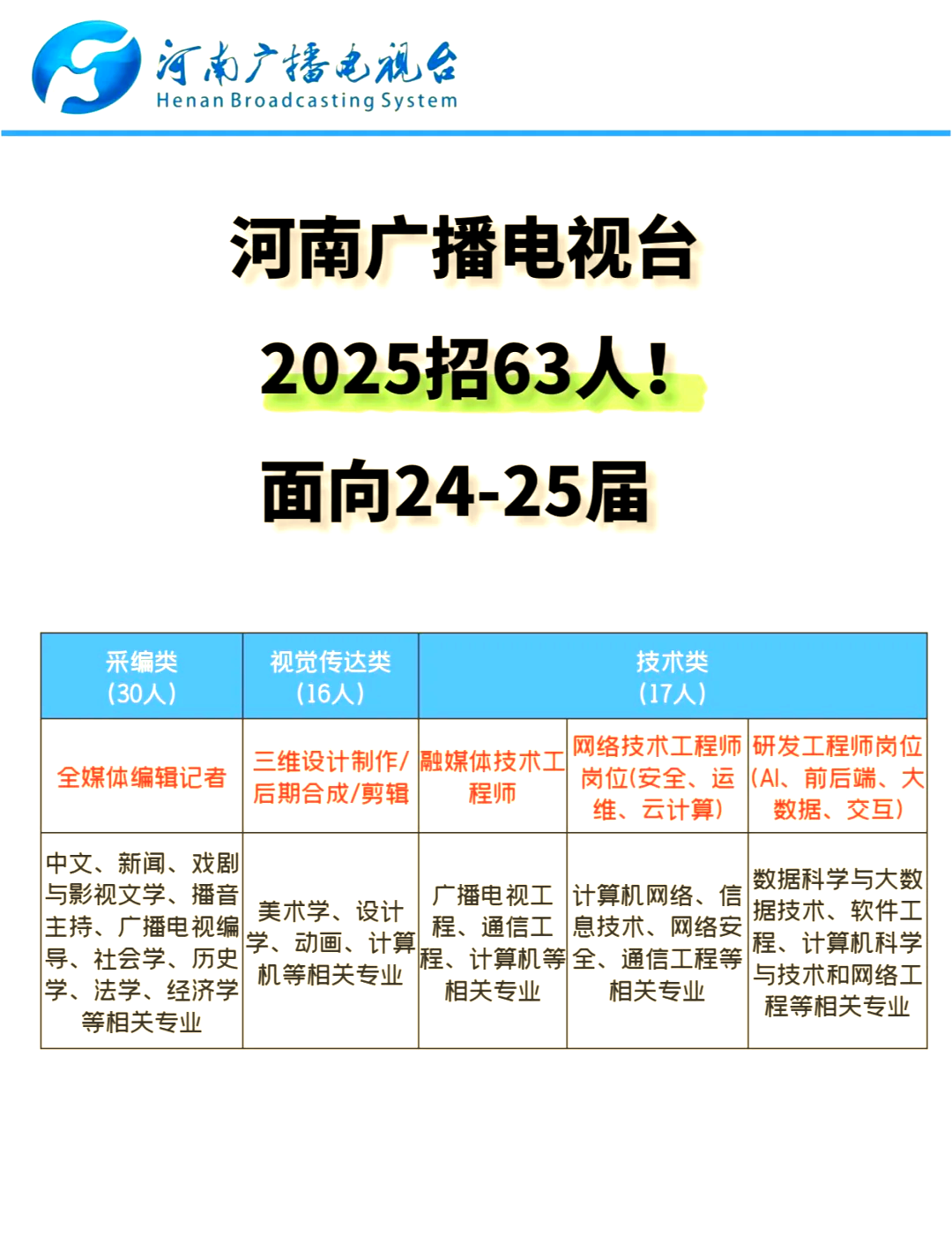 电视台财经频道一般招聘什么岗位的简单介绍