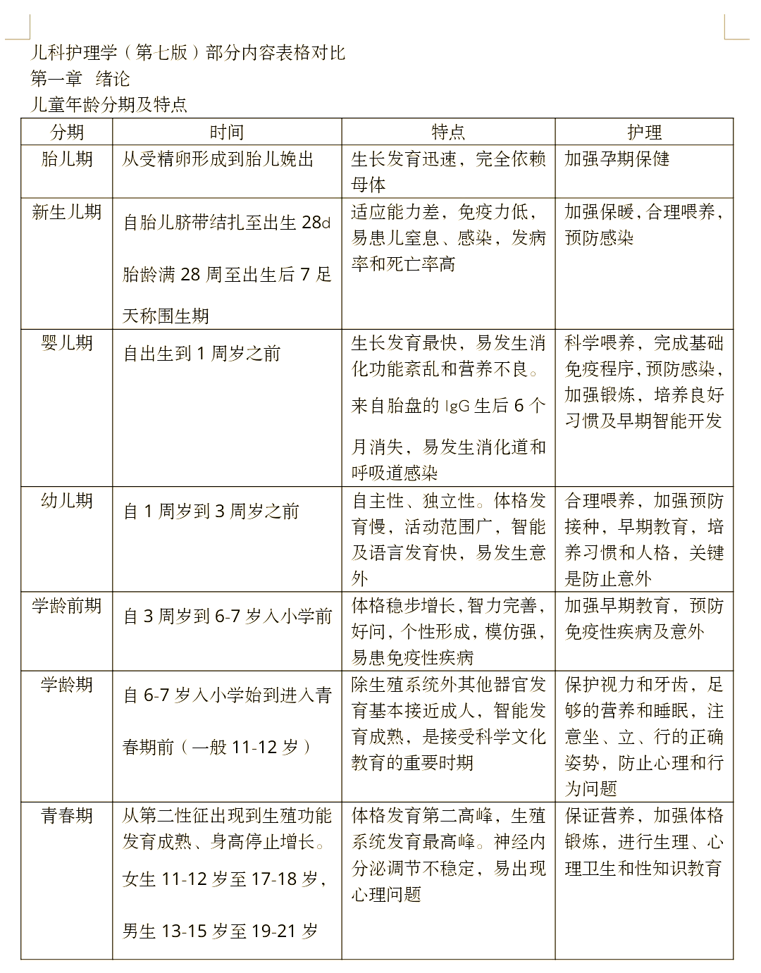 关于儿科7的信息 关于儿科7的信息（关于儿科的内容） 儿科