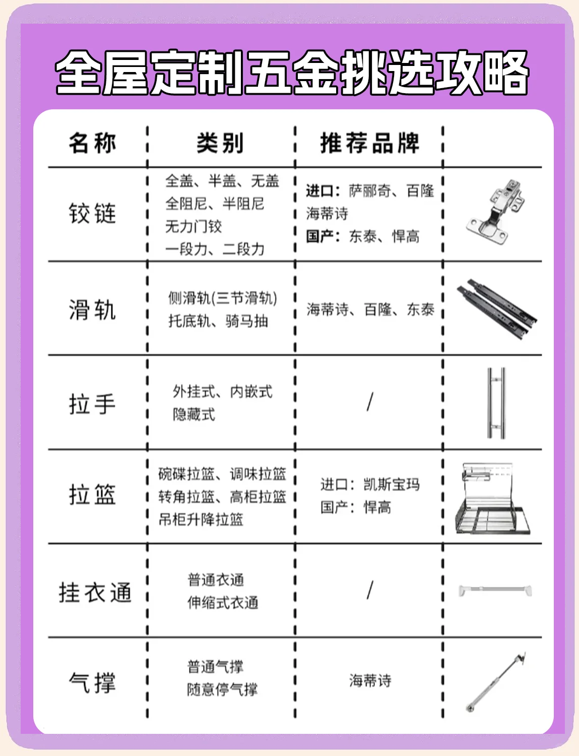 全屋定制五金排行