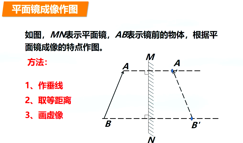 八上物理平面镜(八年级上册物理平面镜作图题和答案) 第1张 八上物理平面镜(八年级上册物理平面镜作图题和答案) 第1张