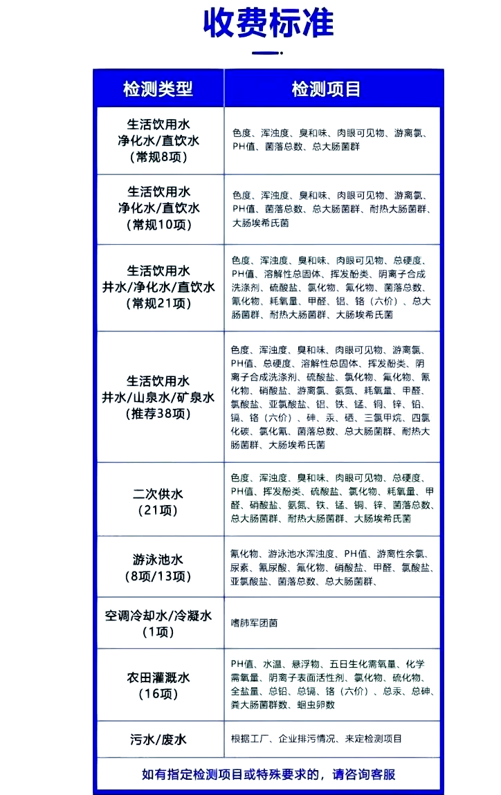 检测水质价目表