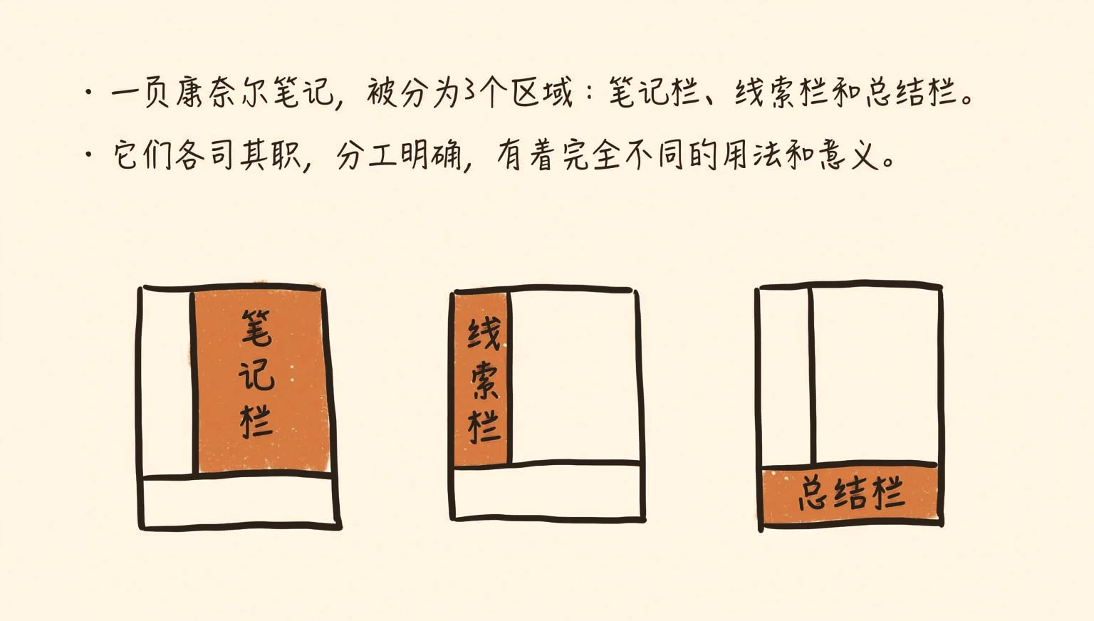 新初一课堂笔记技巧（康奈尔法）的简单介绍