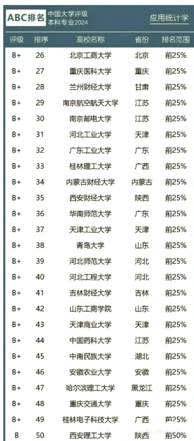 中国财经院校排名(中国财经院校排名榜)
