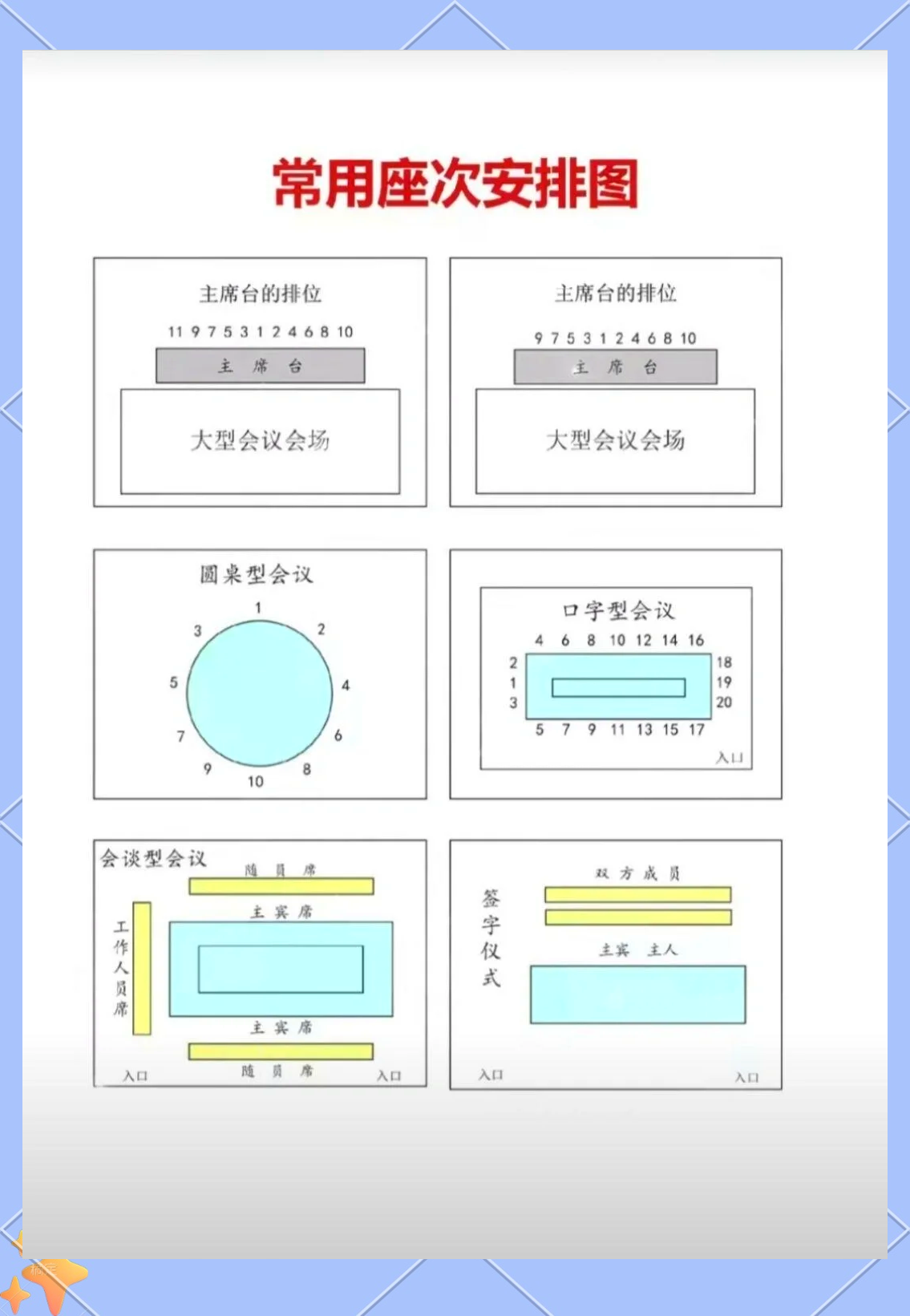 会议室座位主次图