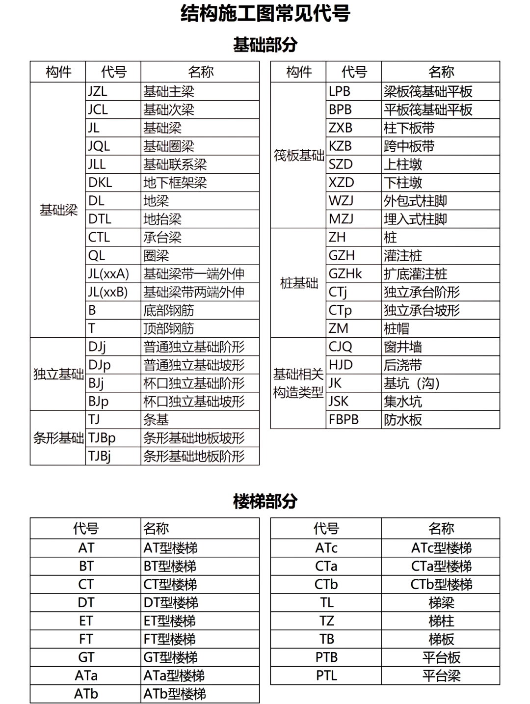 标准代号大全
