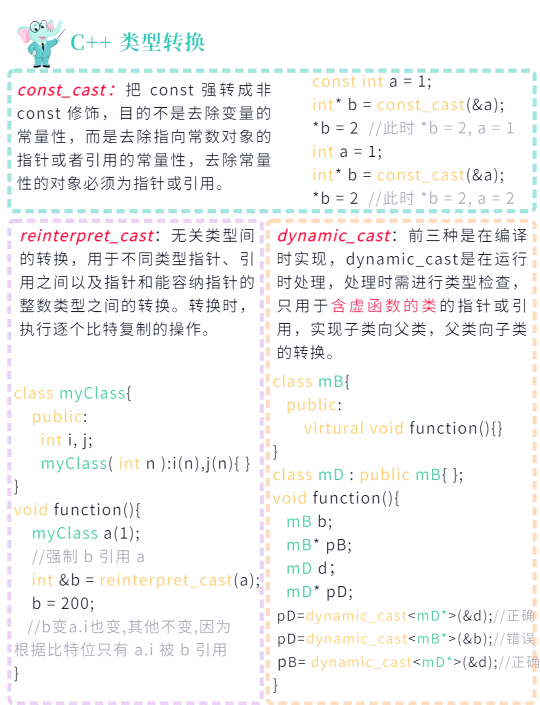 详解编写C语言指数函数表达式-C++的简单介绍