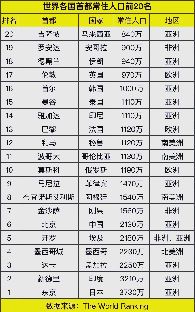 全球总人口约多少亿2021=全球总人口数量2021年统计