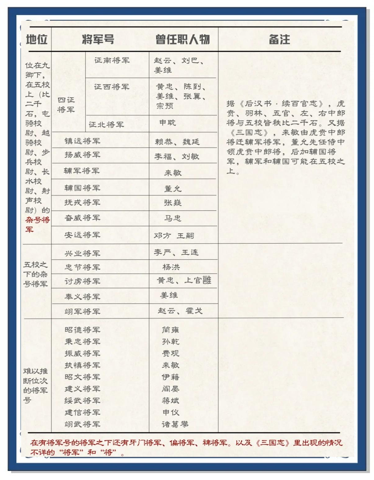 古代将军的封号大全