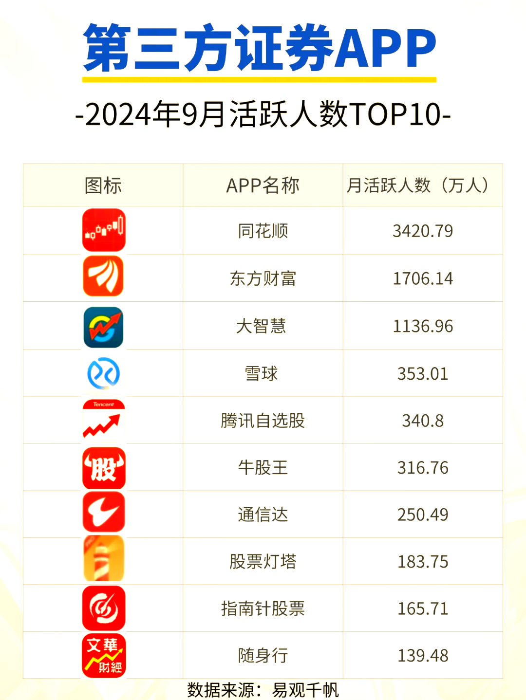 股票新闻app软件排名(股票最新新闻什么软件)