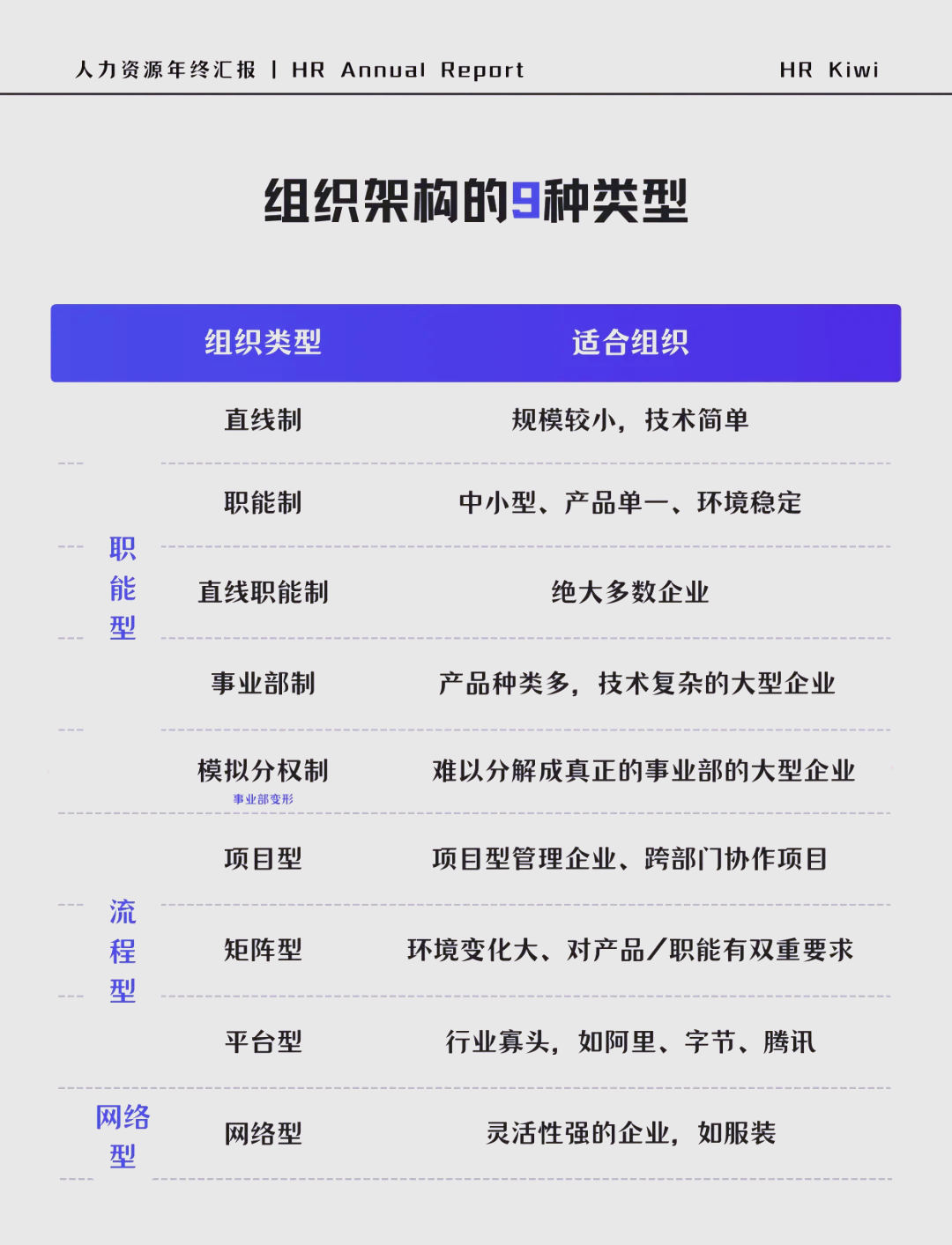 企业组织的类型包括