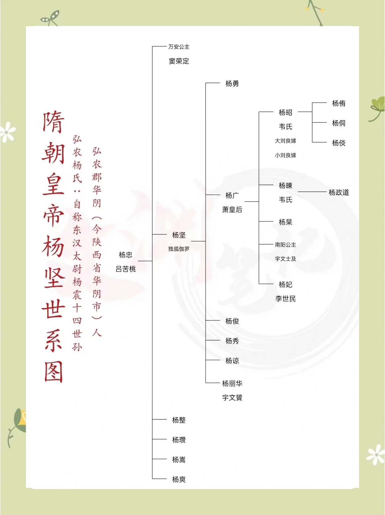 隋朝12位皇帝列表
