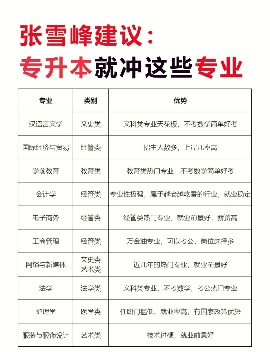 文科财经类专业就业前景(文科财经类专业就业前景如何)
