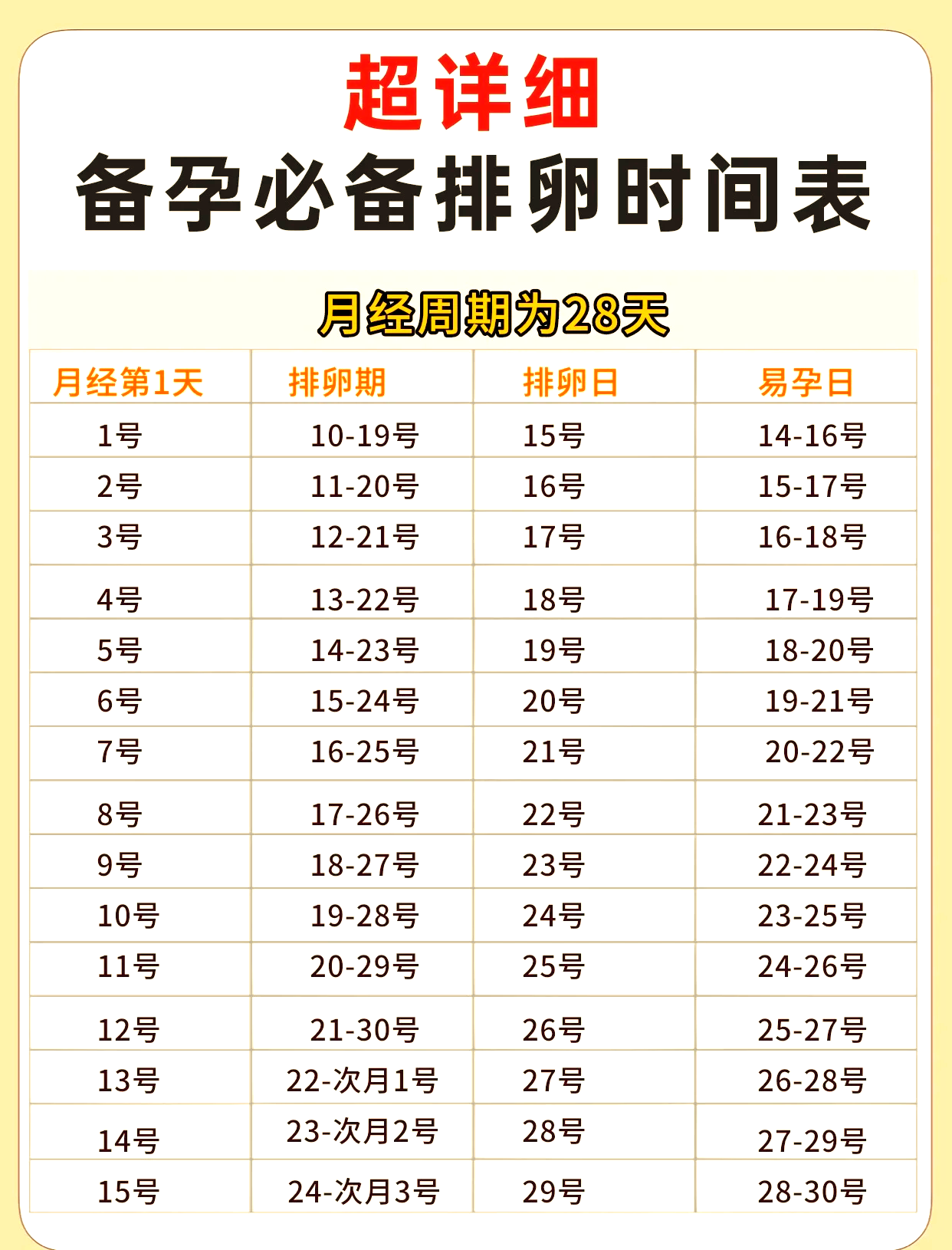 排卵期受孕计划