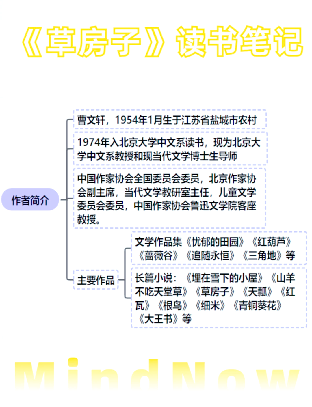 关于小升初《草房子》阅读题汇编（含答案）的信息