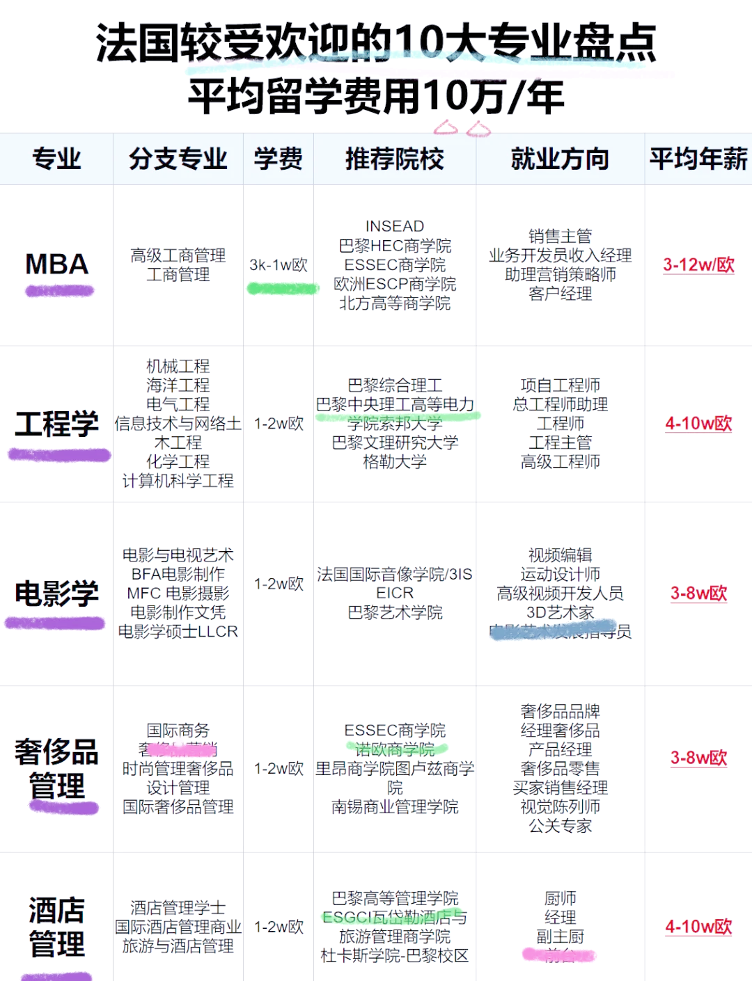 法国留学费用一年多少(法国大学留学费用一览表)