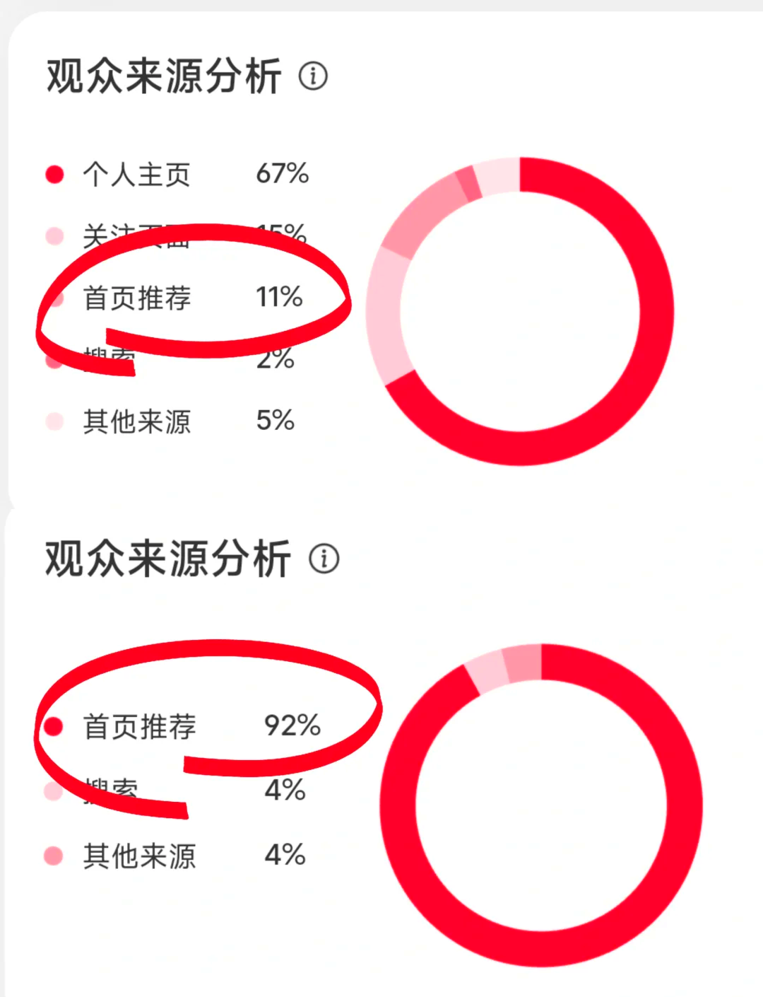 网站首页权重低=网站首页权重低的原因分析