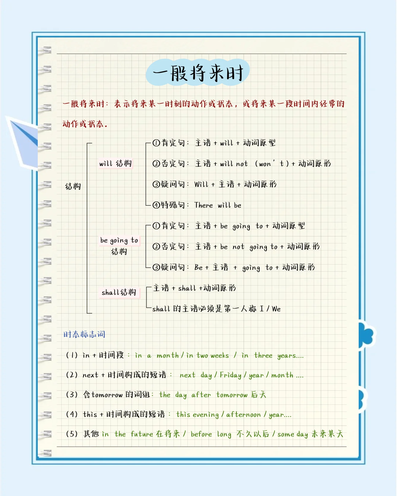 包含高中英语语法卡！时态+句型，每天记的词条