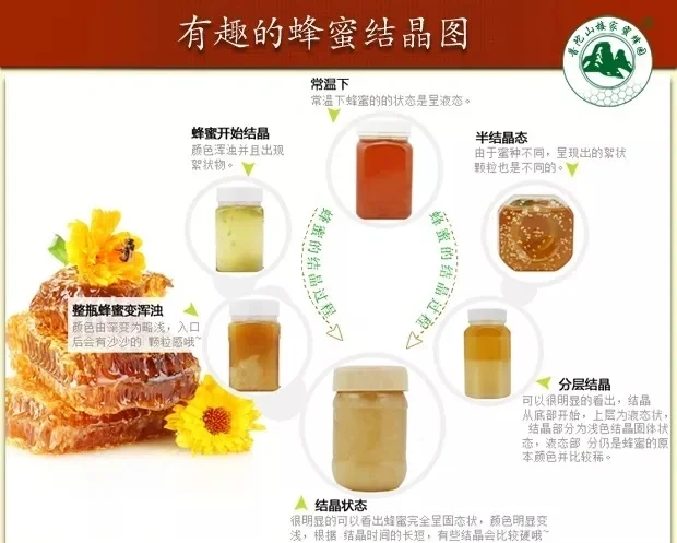 蜂蜜结晶怎么看真假(蜂蜜结晶怎么区分真假)