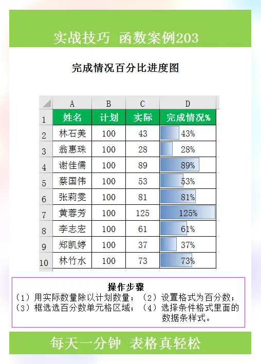excel自动算出百分数