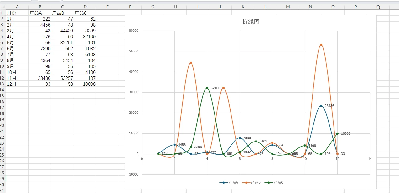 多数据折线图excel