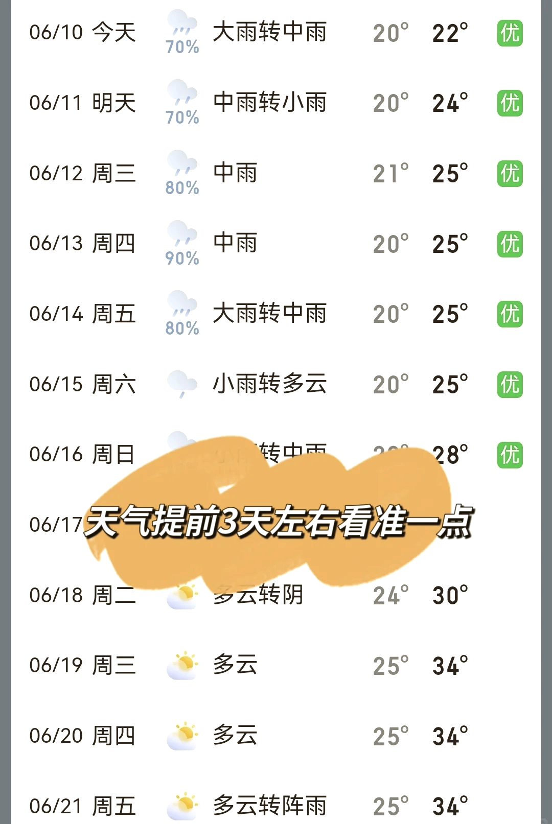 武功山金顶天气预报预报