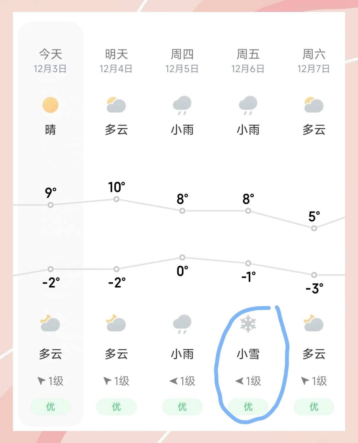 版纳天气预报15天查询马上知