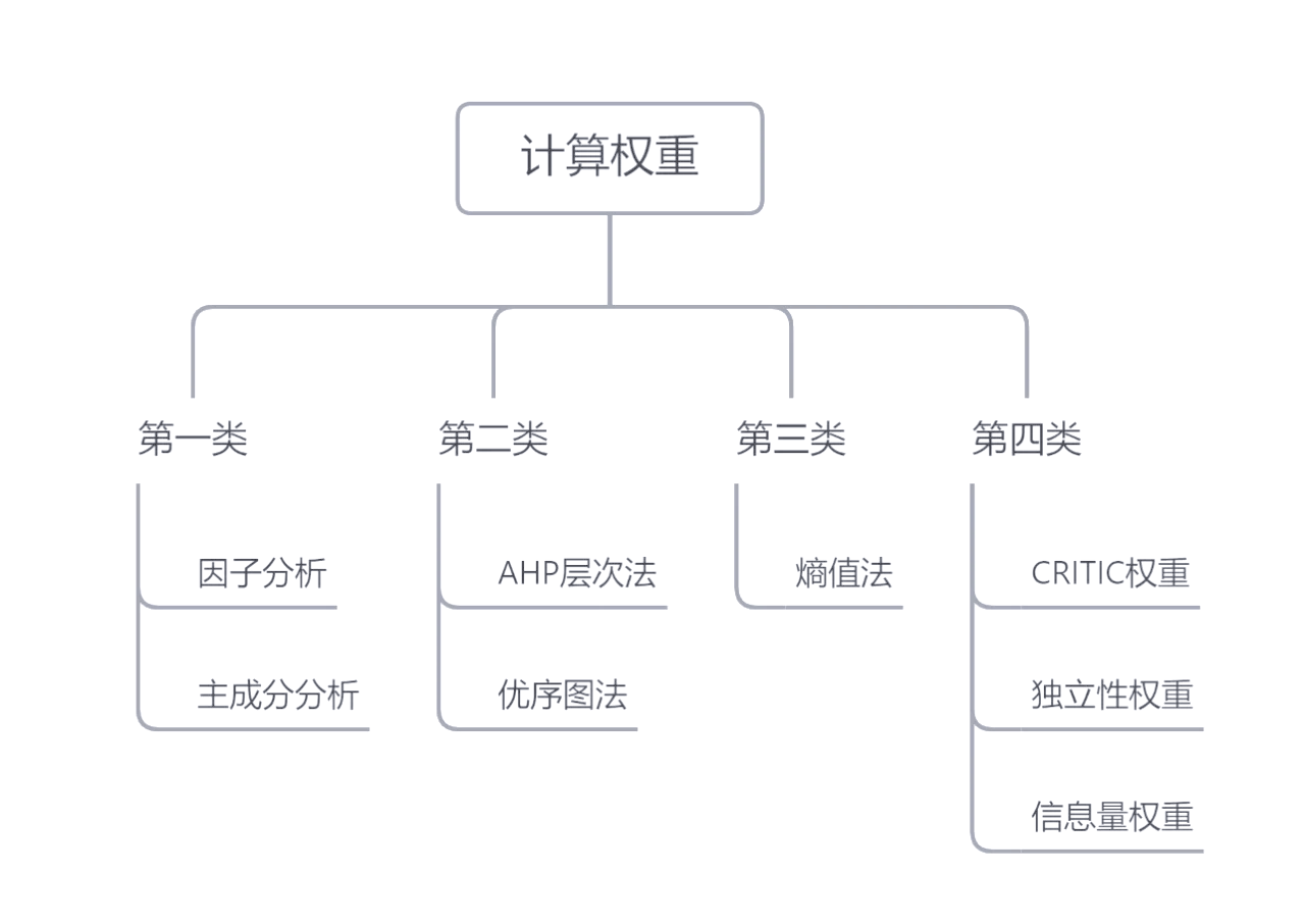 考核权重占比计算方法=考核权重占比计算方法有哪些
