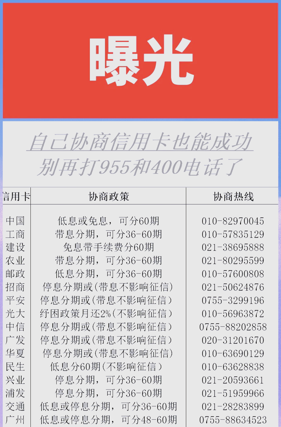 信用卡还不上怎么跟银行协商还款(如果欠信用卡没有办法还协商不了怎么办?)