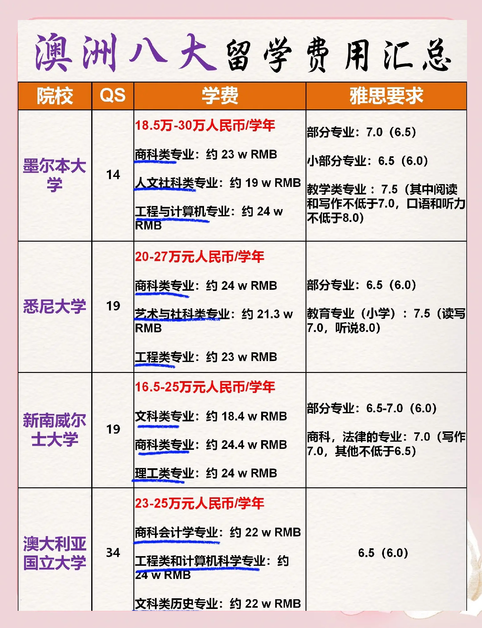 澳洲高中留学费用一览表留学须知