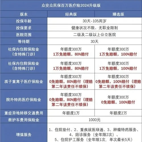 武义县最新的高价惠民保险怎么报销方法分享(武义县高价惠民保险怎么报销的教程)