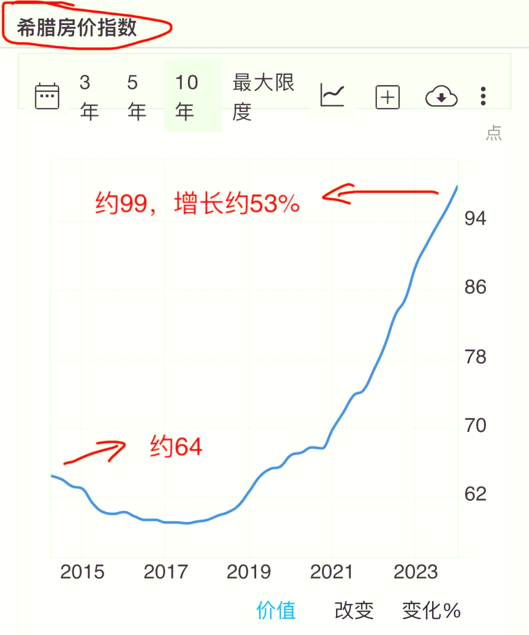 近几年房价走势(近几年房价走势晋城)