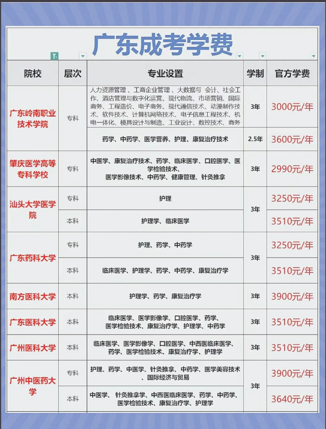 广东财经大学金融系学费_广东财经大学金融学学什么