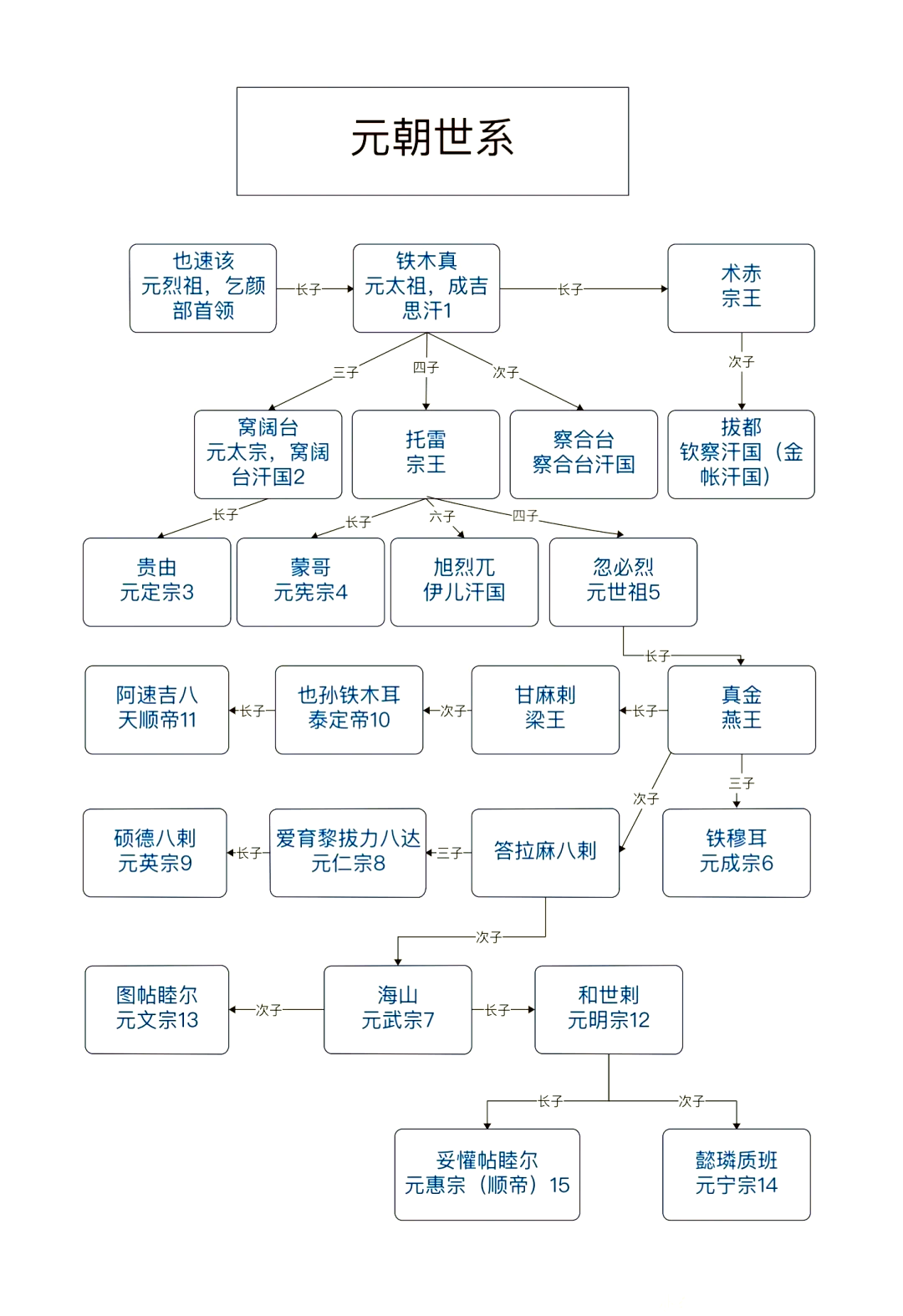 历任教宗名单