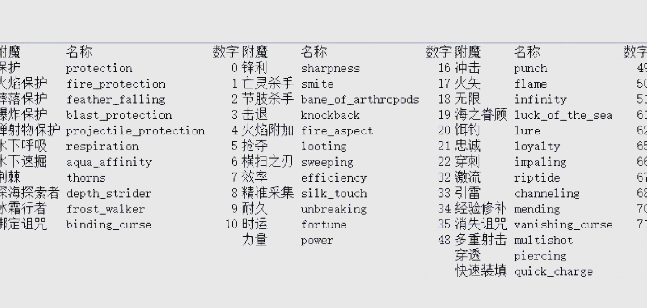 高级搜索指令=高级搜索指令双引号的作用