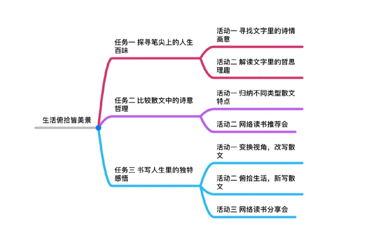 沪教版八年级语文课文思维导图（全册）的简单介绍