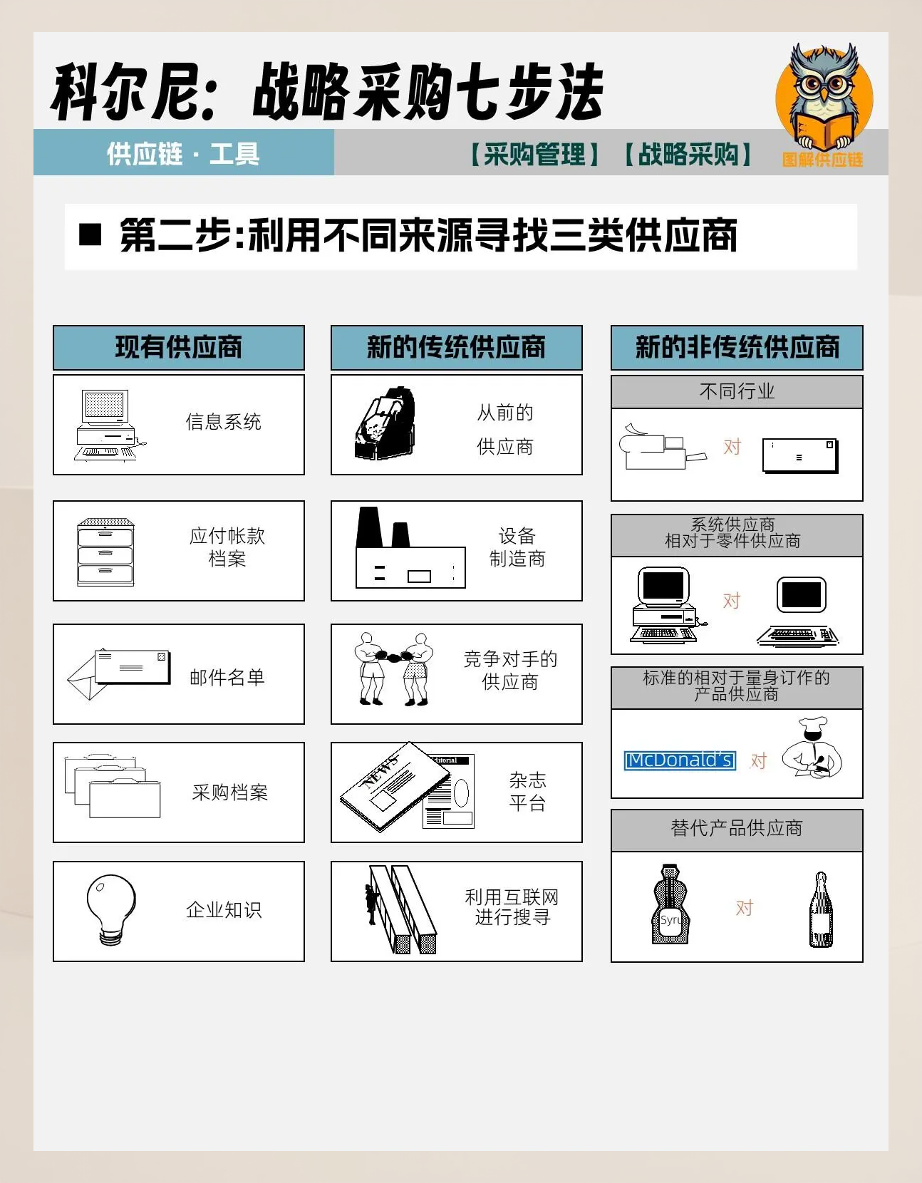 采购服务器要注意什么=采购服务器要注意什么问题